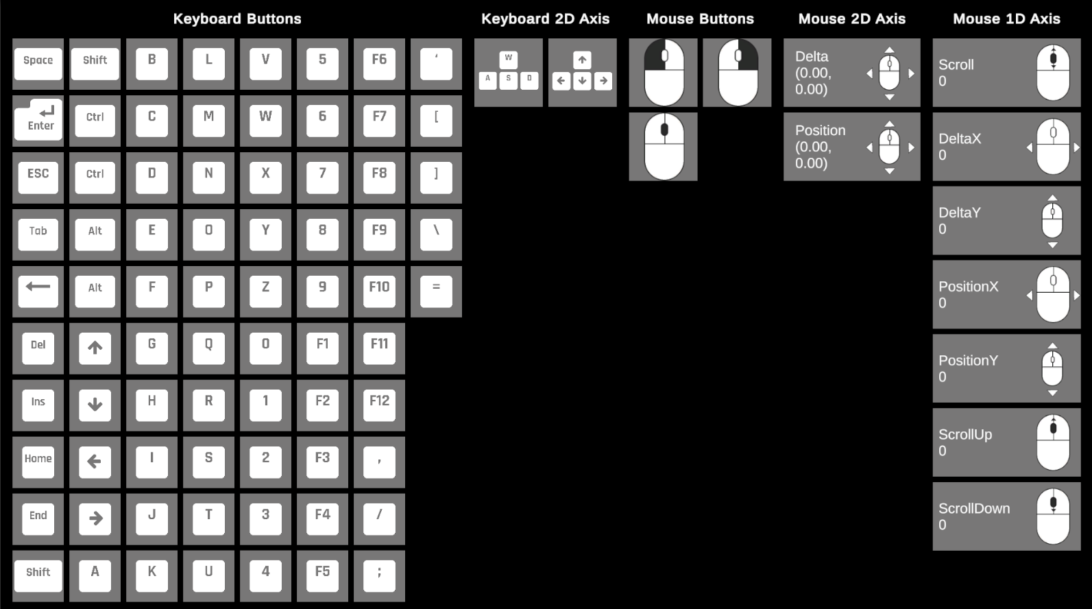 Input keyboard glyphs